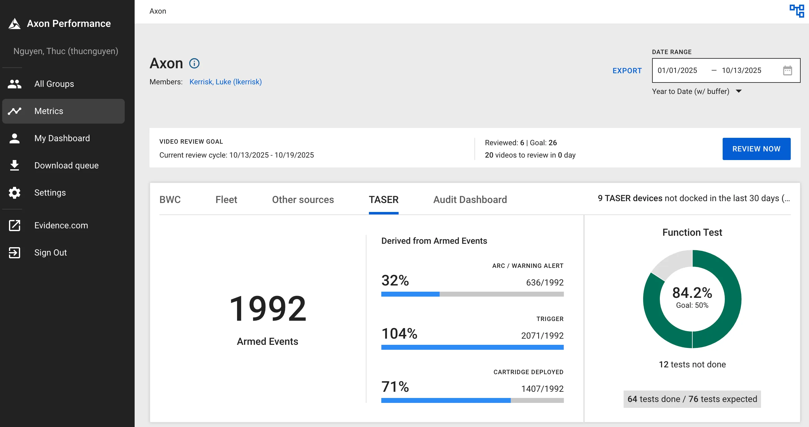 Axon Performance - TASER dashboard