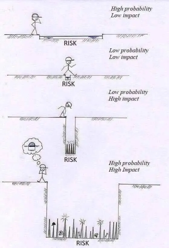 Risk Risk