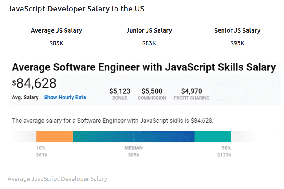 Javascript developer salary